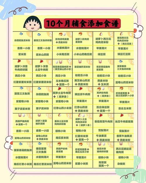 阿坝代生咨询机构:宝宝10个月辅食